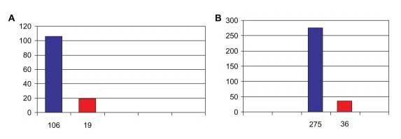 Curcumin, Norflo, viêm màng bồ đào, viêm màng bồ đào trước, viem mang bo dao, tinh bột nghệ, bột nghệ, nghệ vàng, tinh bot nghe, bot nghe, nghe vang