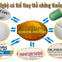 curcumin, tinh bot nghe, tinh bột nghệ, nghệ vàng, thuốc, ung thư, tiểu đường, cholesterol, trầm cảm, chống viêm, chong viem, tieu duong